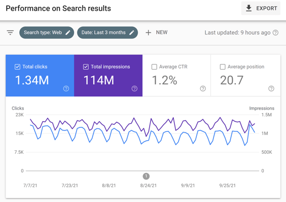 How To Get Your Website To Show Up First On Google - The 6 Best Steps